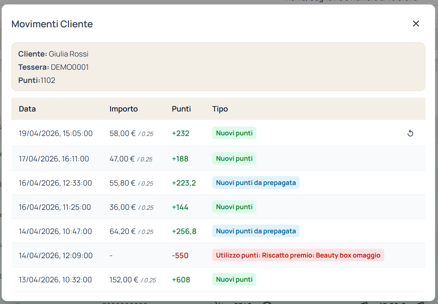 Vista dello storico punti del cliente in Loymatic